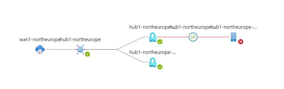 deployed vwan topology